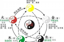 朔州民俗节日的丰富与独特