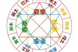 天秤座配对大揭秘，星空中最佳的星座组合